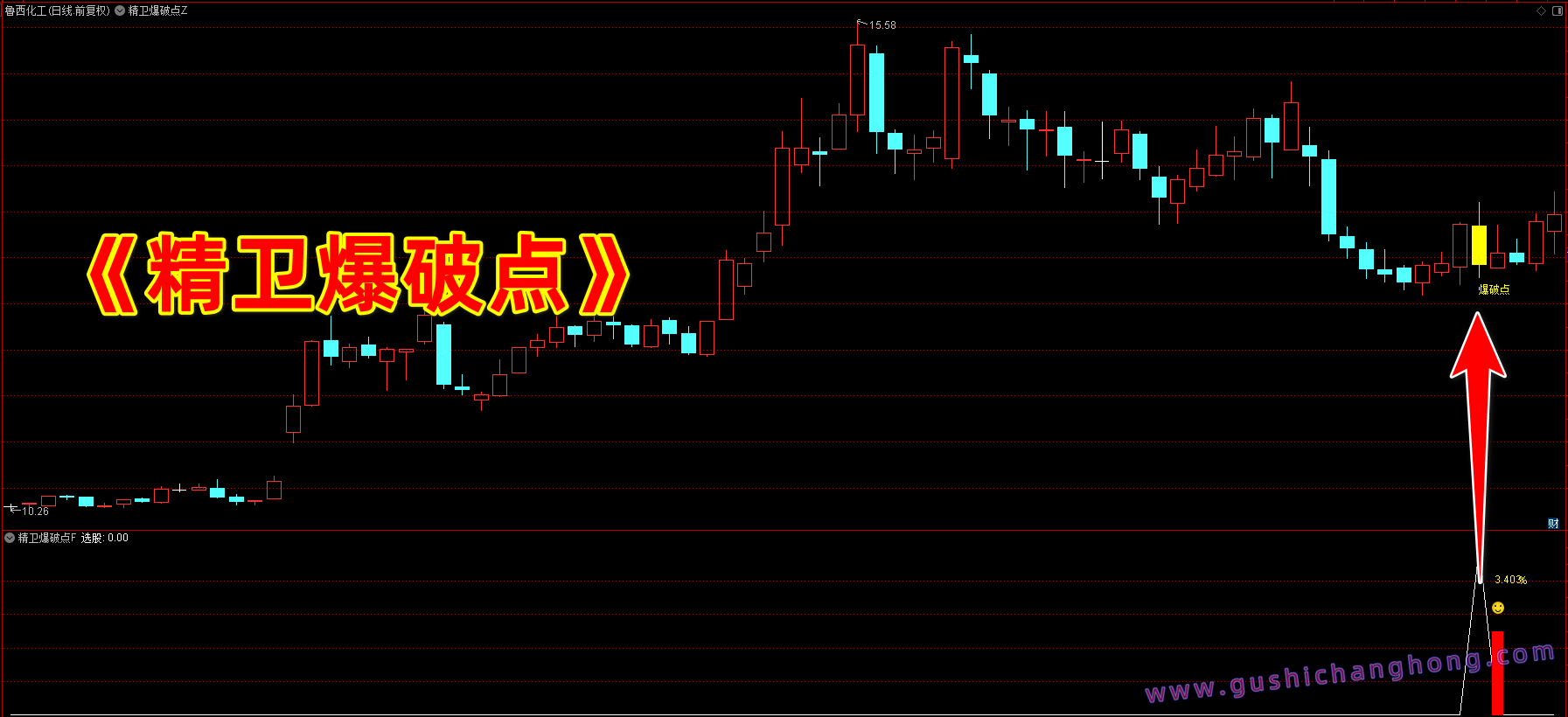 精卫爆破点指标