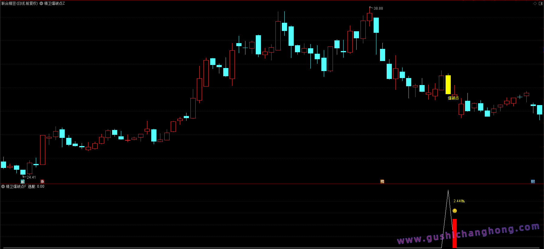 精卫爆破点指标