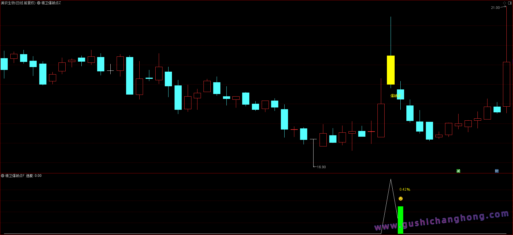 精卫爆破点指标