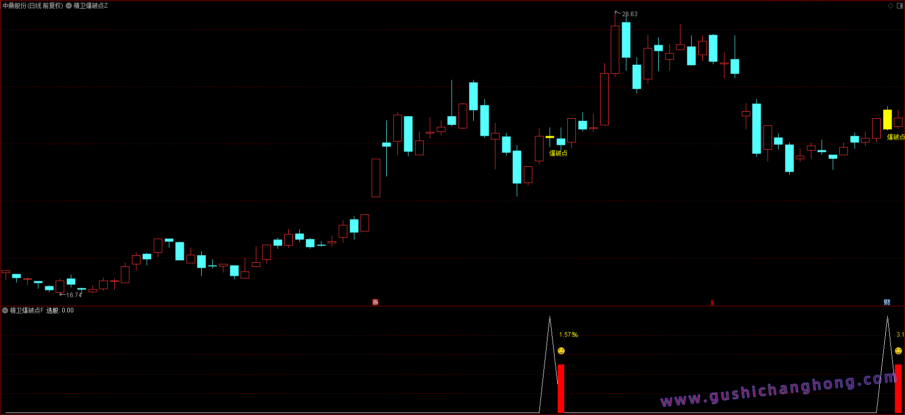 精卫爆破点指标