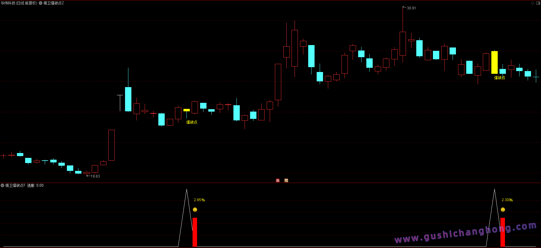精卫爆破点指标