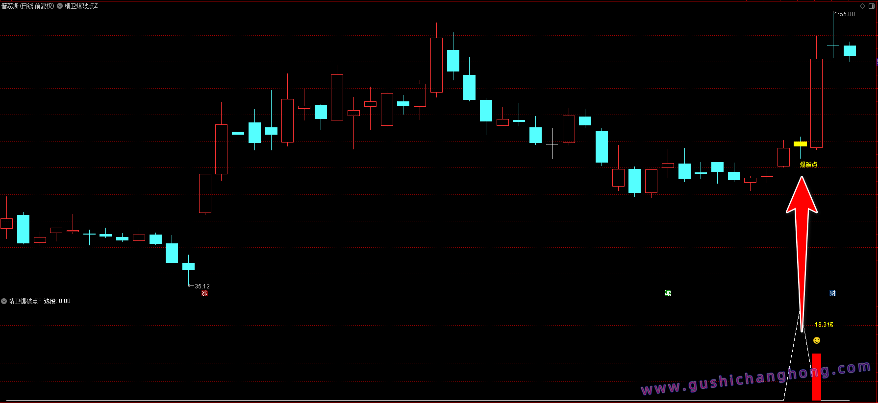 精卫爆破点指标