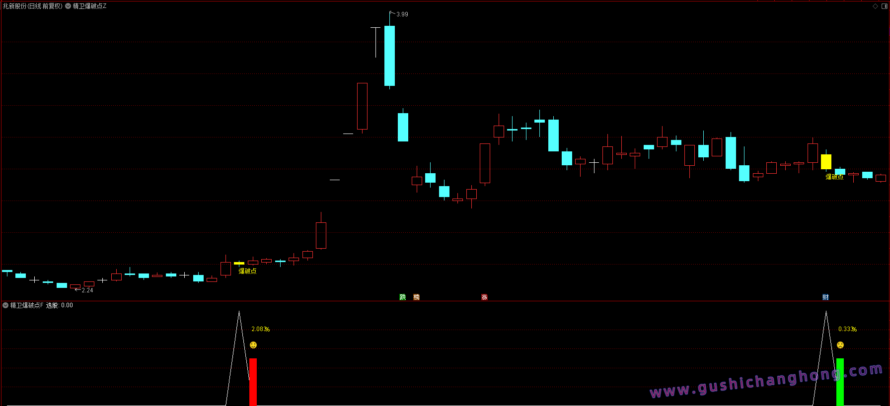精卫爆破点指标