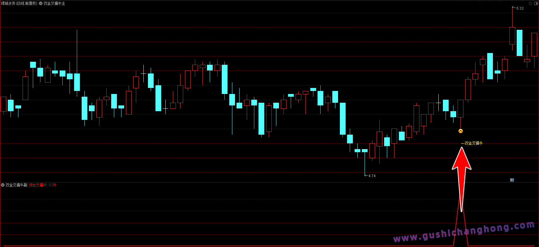 双金叉擒牛指标 双金叉擒牛指标