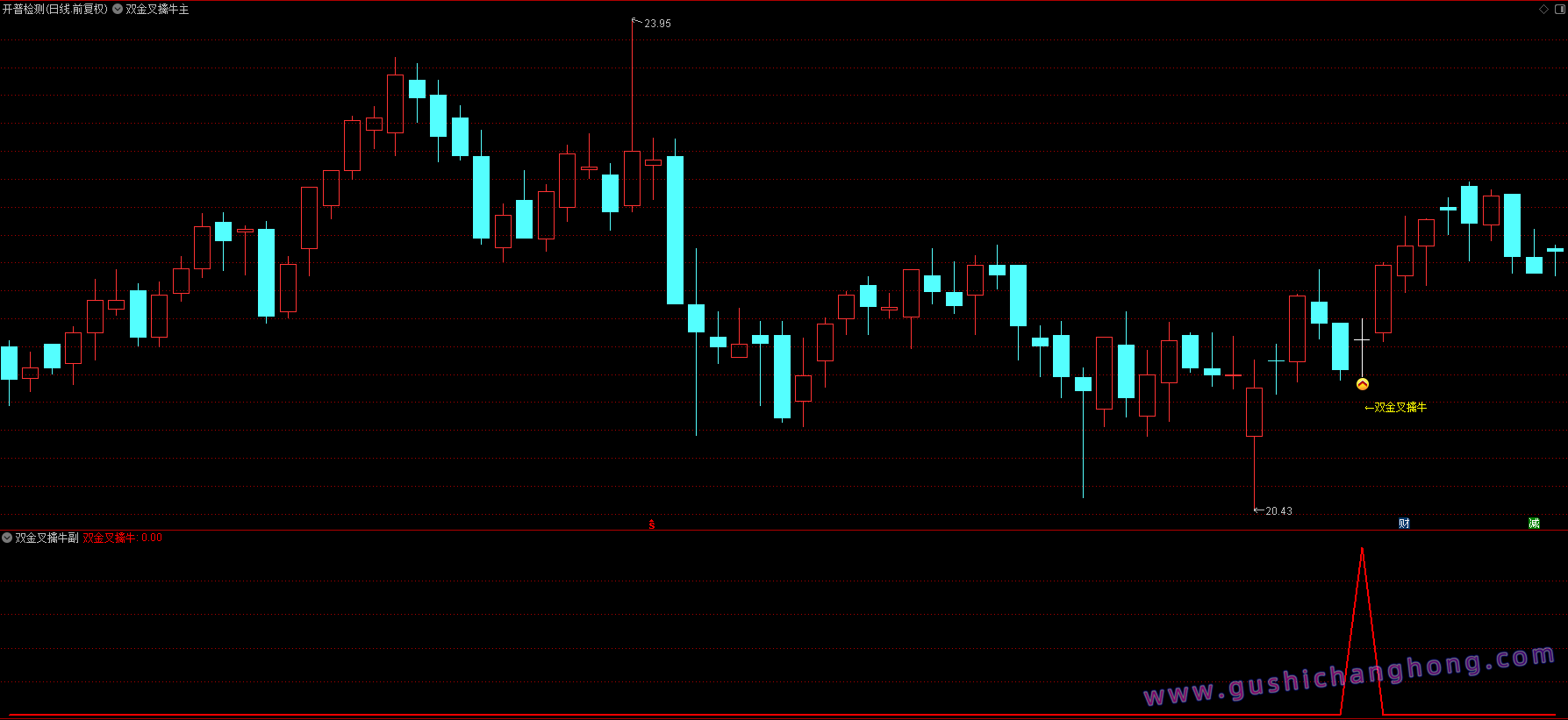 双金叉擒牛指标 双金叉擒牛指标