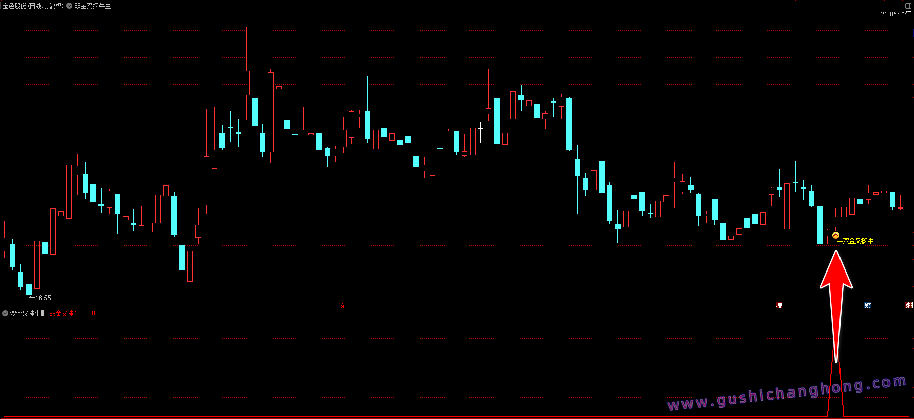 双金叉擒牛指标 双金叉擒牛指标