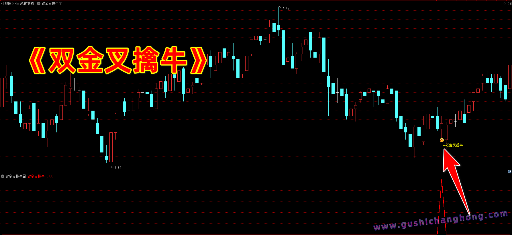 双金叉擒牛指标 双金叉擒牛指标