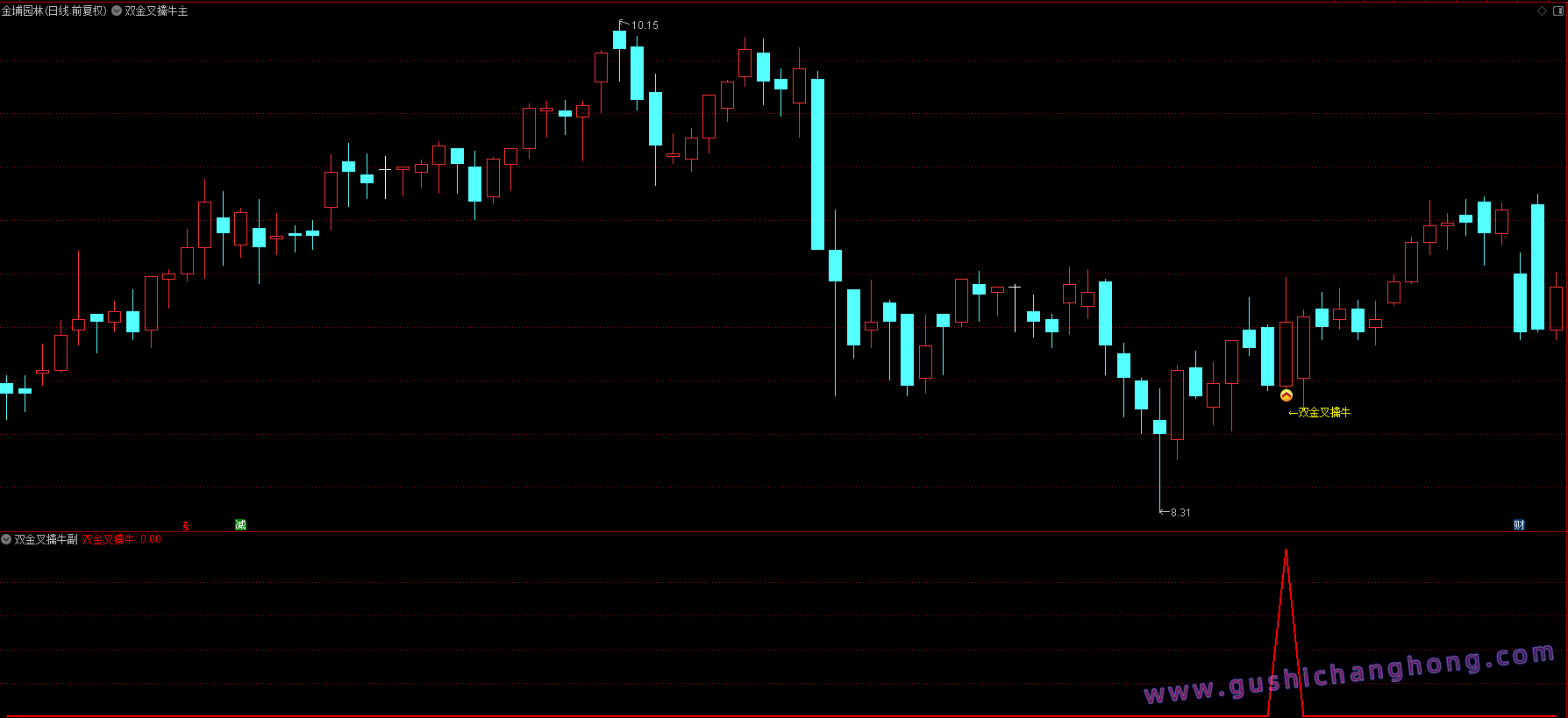双金叉擒牛指标 双金叉擒牛指标