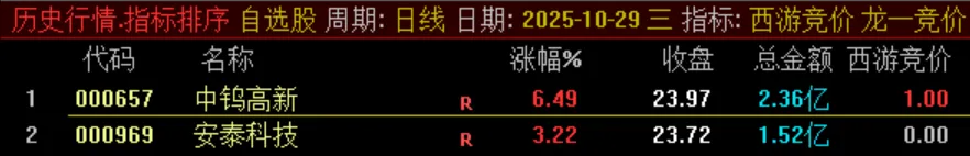 西游竞价指标 西游竞价指标