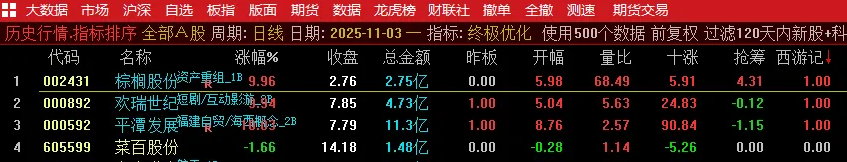 西游竞价指标 西游竞价指标