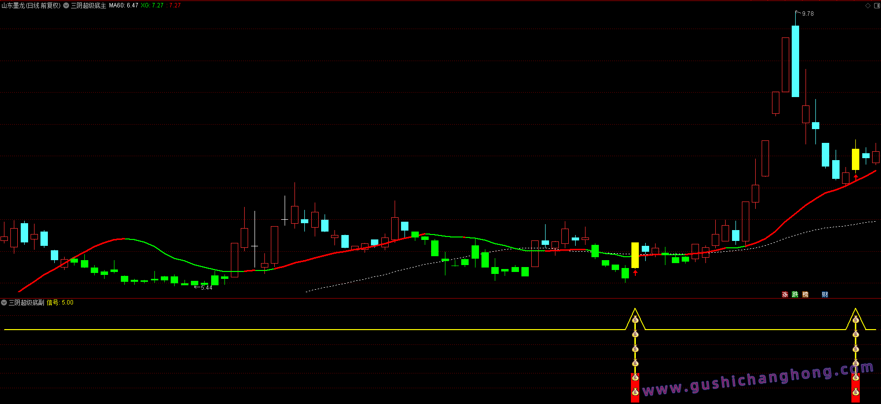 三阴超级底指标 三阴超级底指标