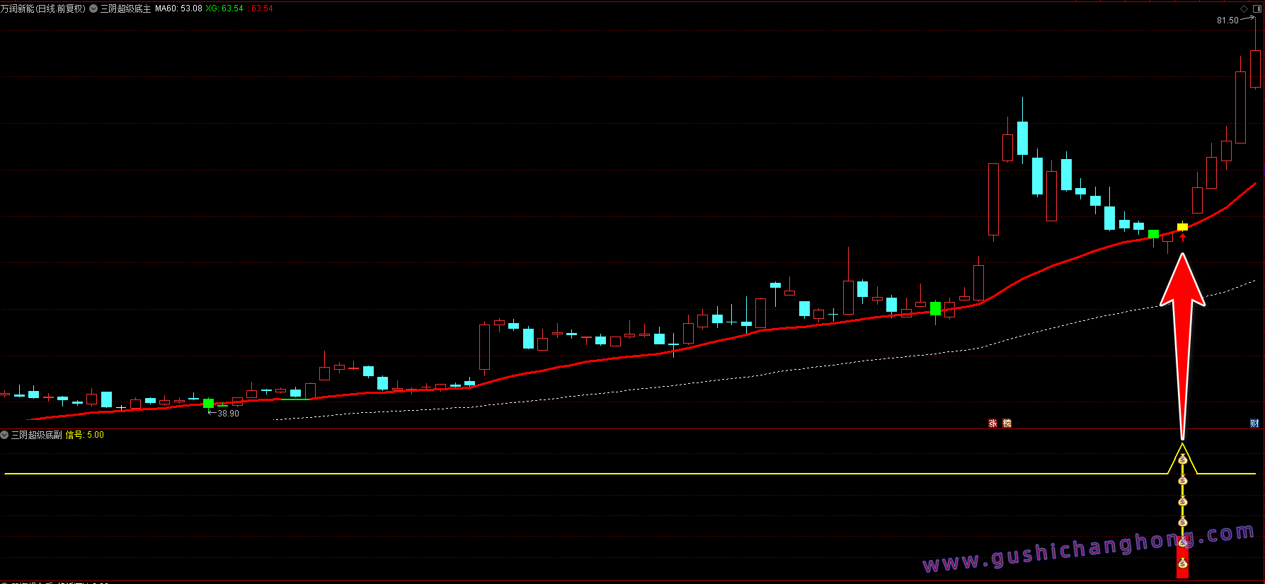 三阴超级底指标 三阴超级底指标