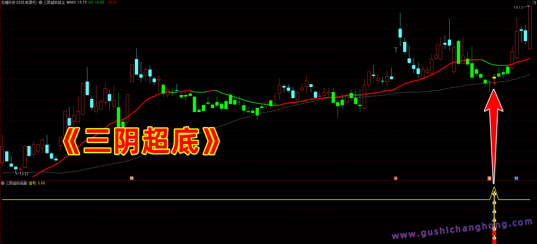 三阴超级底指标 三阴超级底指标