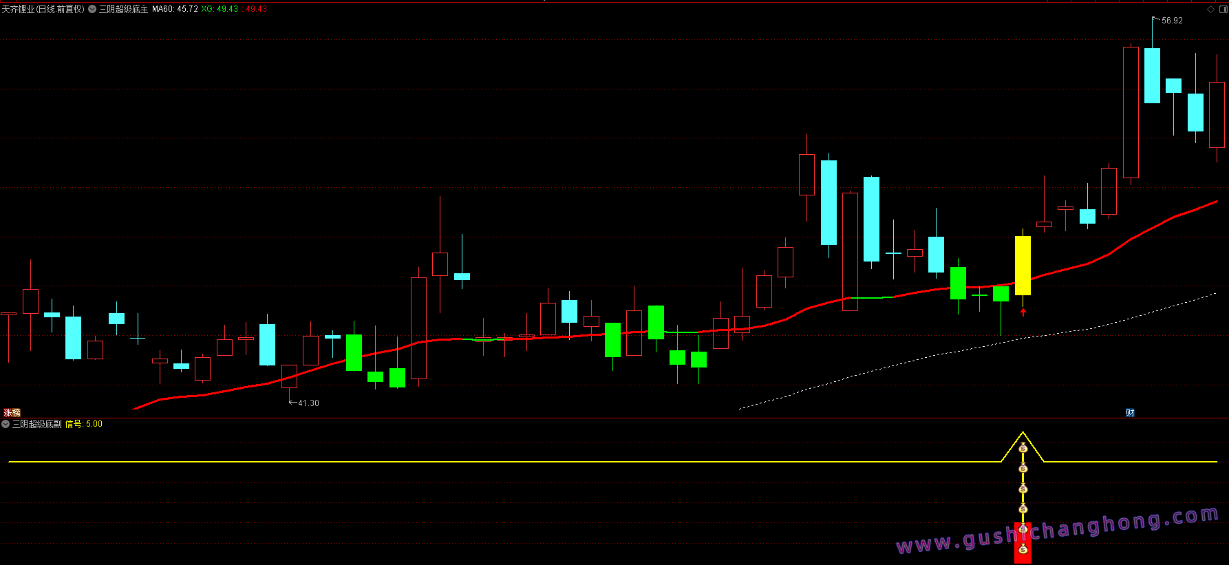 三阴超级底指标 三阴超级底指标