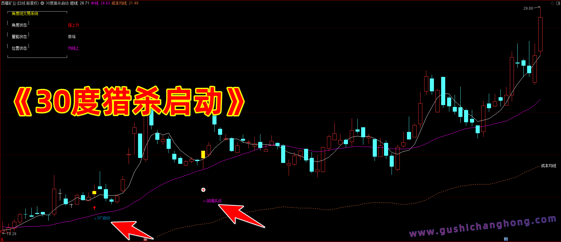 30度猎杀启动指标 30度猎杀启动指标