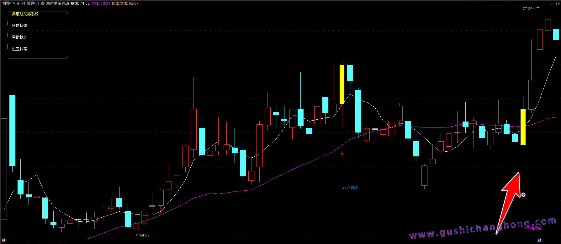 30度猎杀启动指标 30度猎杀启动指标