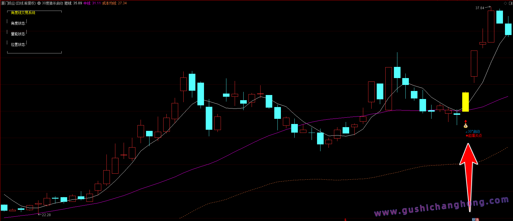 30度猎杀启动指标 30度猎杀启动指标