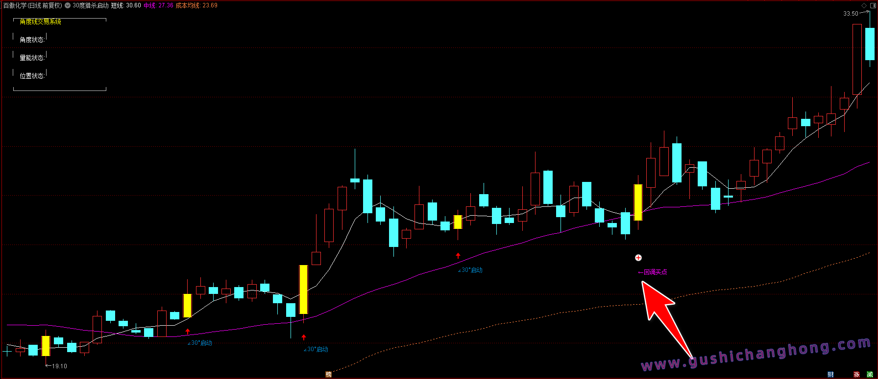 30度猎杀启动指标 30度猎杀启动指标