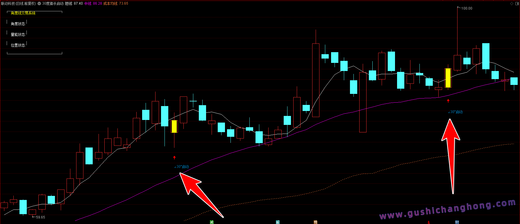 30度猎杀启动指标 30度猎杀启动指标