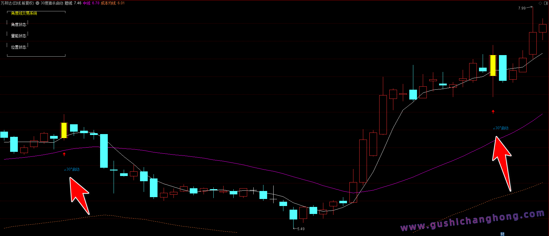 30度猎杀启动指标 30度猎杀启动指标