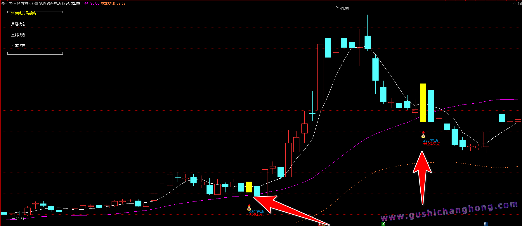30度猎杀启动指标 30度猎杀启动指标