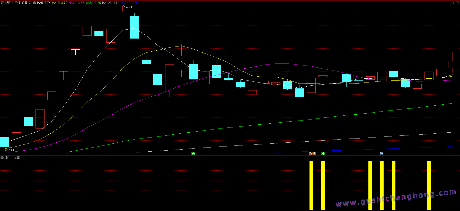 擒牛二波指标 擒牛二波指标