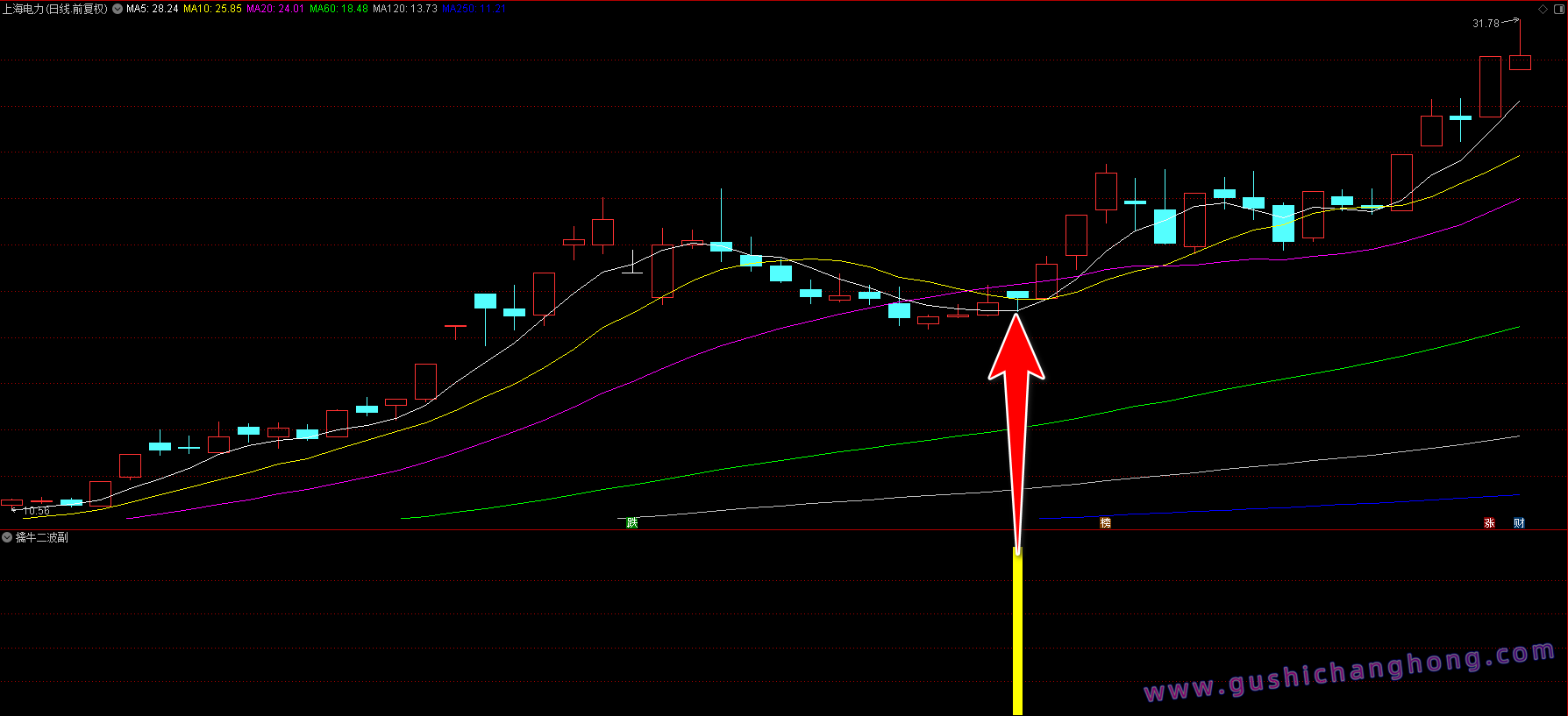 擒牛二波指标 擒牛二波指标