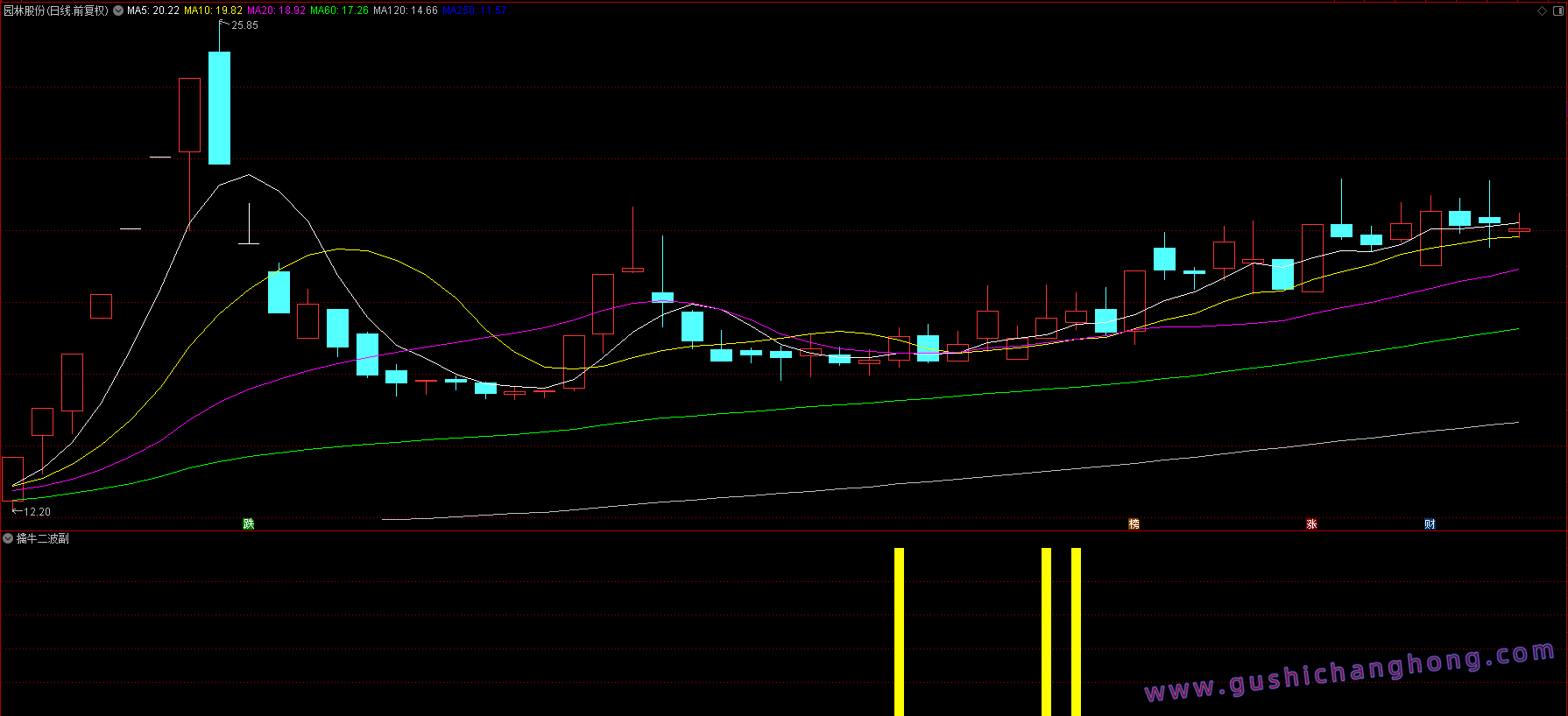 擒牛二波指标 擒牛二波指标