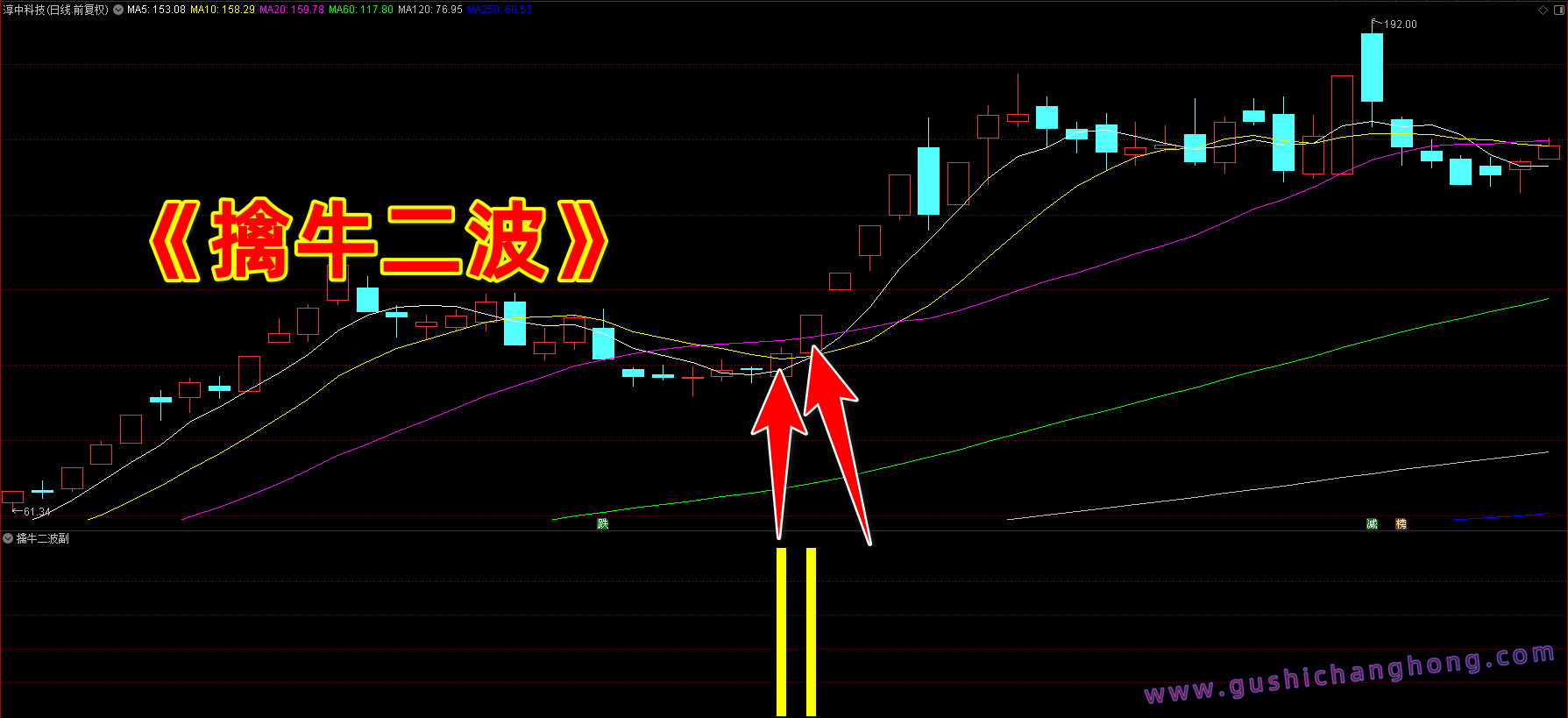擒牛二波指标 擒牛二波指标