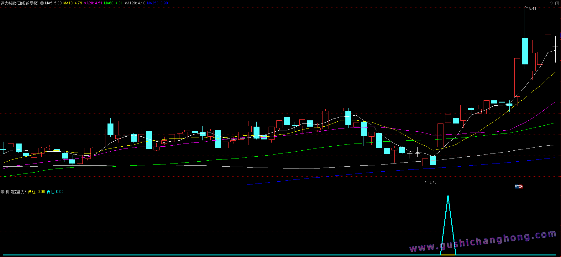 2026机构控盘度指标 2026机构控盘度指标