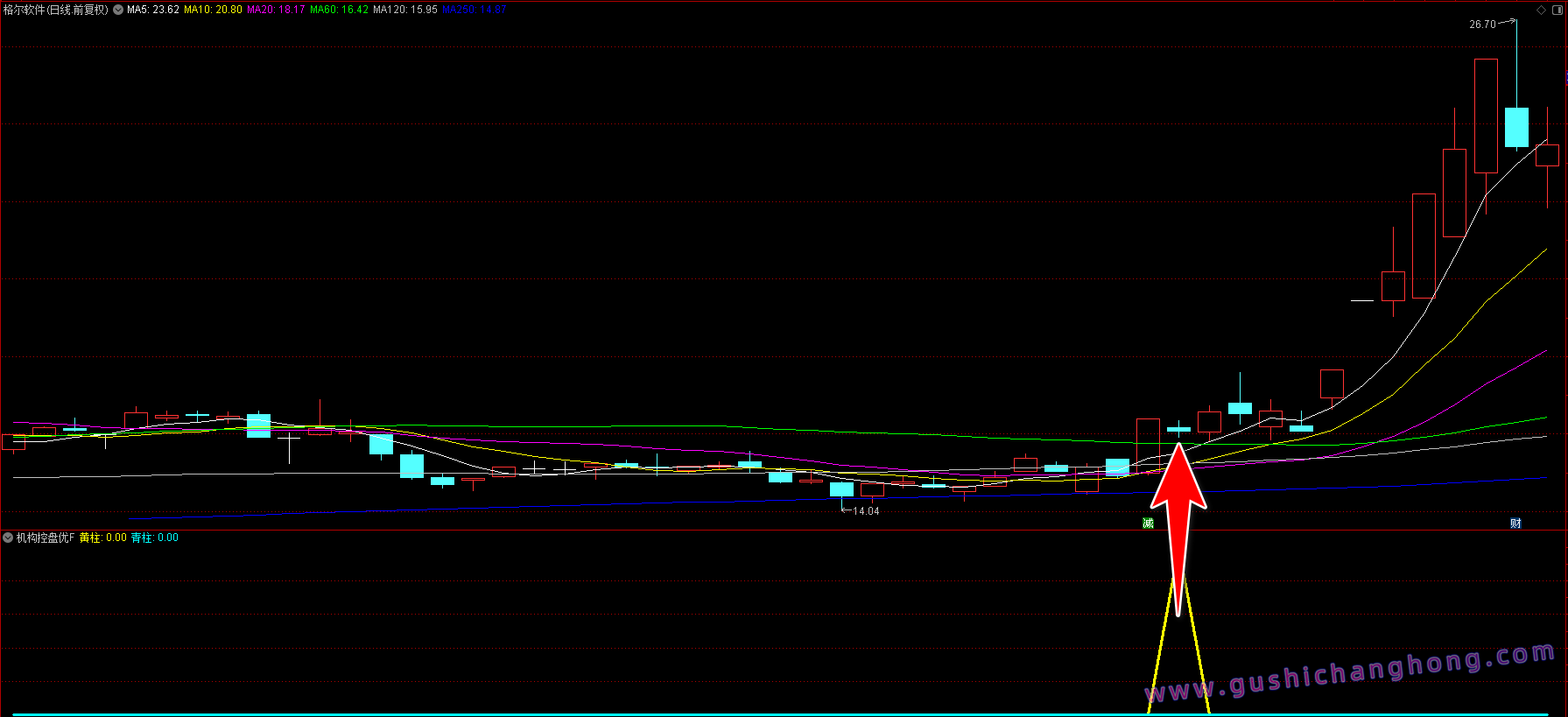 2026机构控盘度指标 2026机构控盘度指标