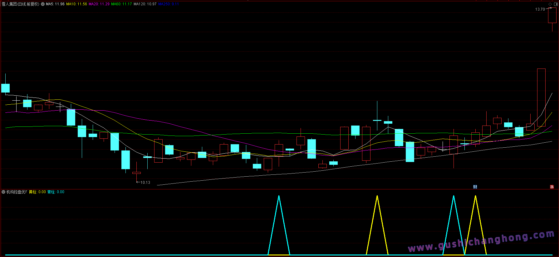 2026机构控盘度指标 2026机构控盘度指标