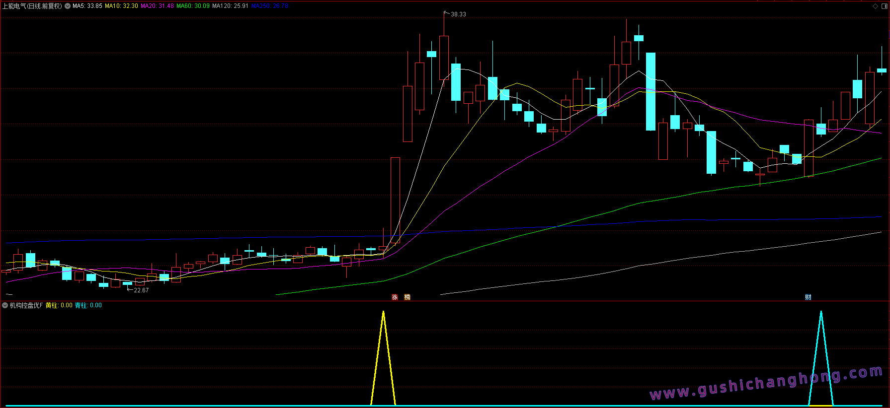 2026机构控盘度指标 2026机构控盘度指标