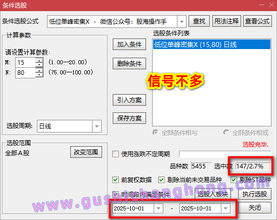 低位单峰密集指标