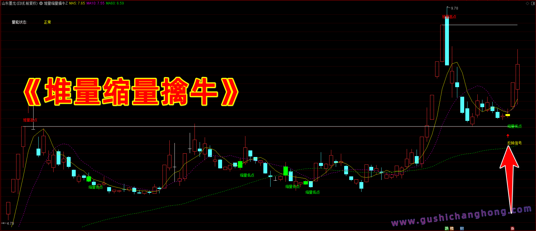 堆量缩量擒牛指标 堆量缩量擒牛指标