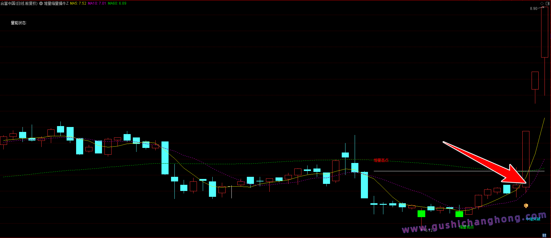 堆量缩量擒牛指标 堆量缩量擒牛指标
