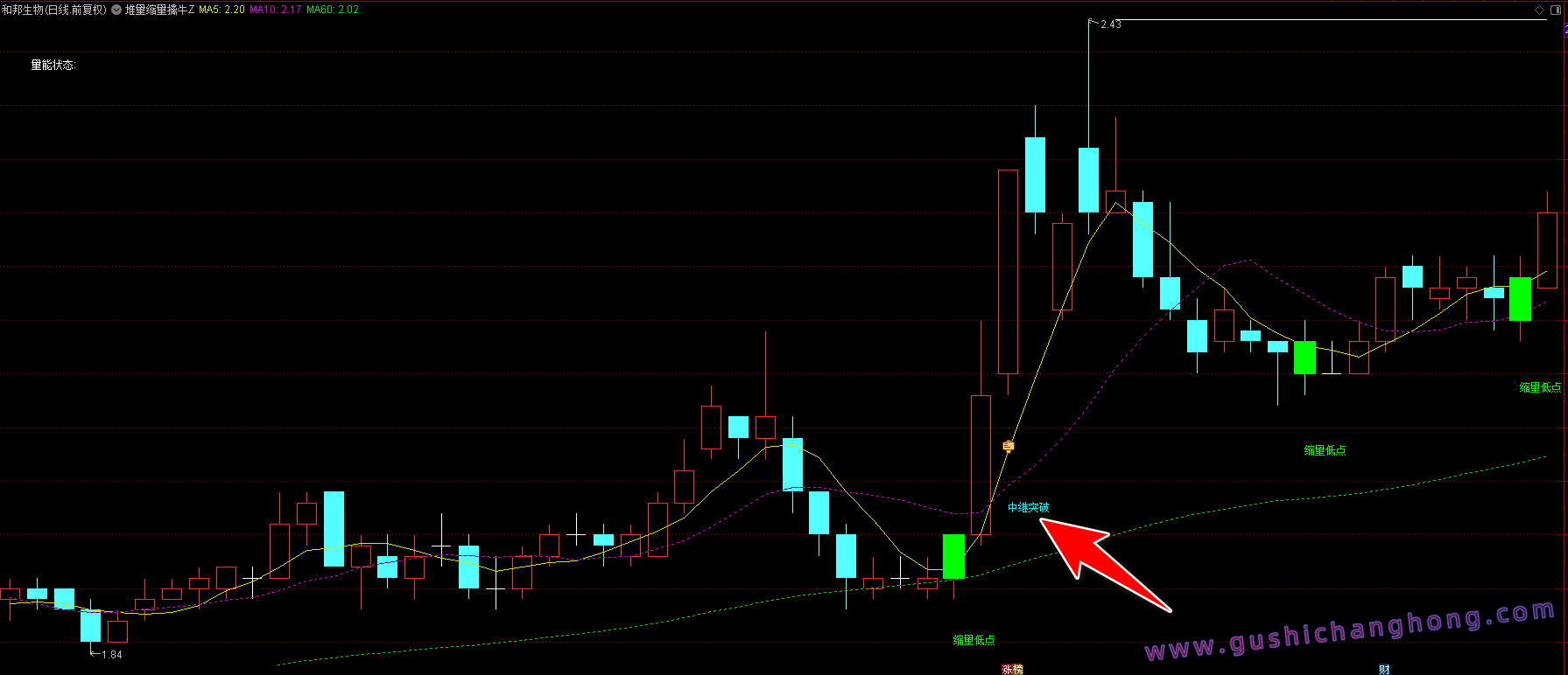 堆量缩量擒牛指标 堆量缩量擒牛指标