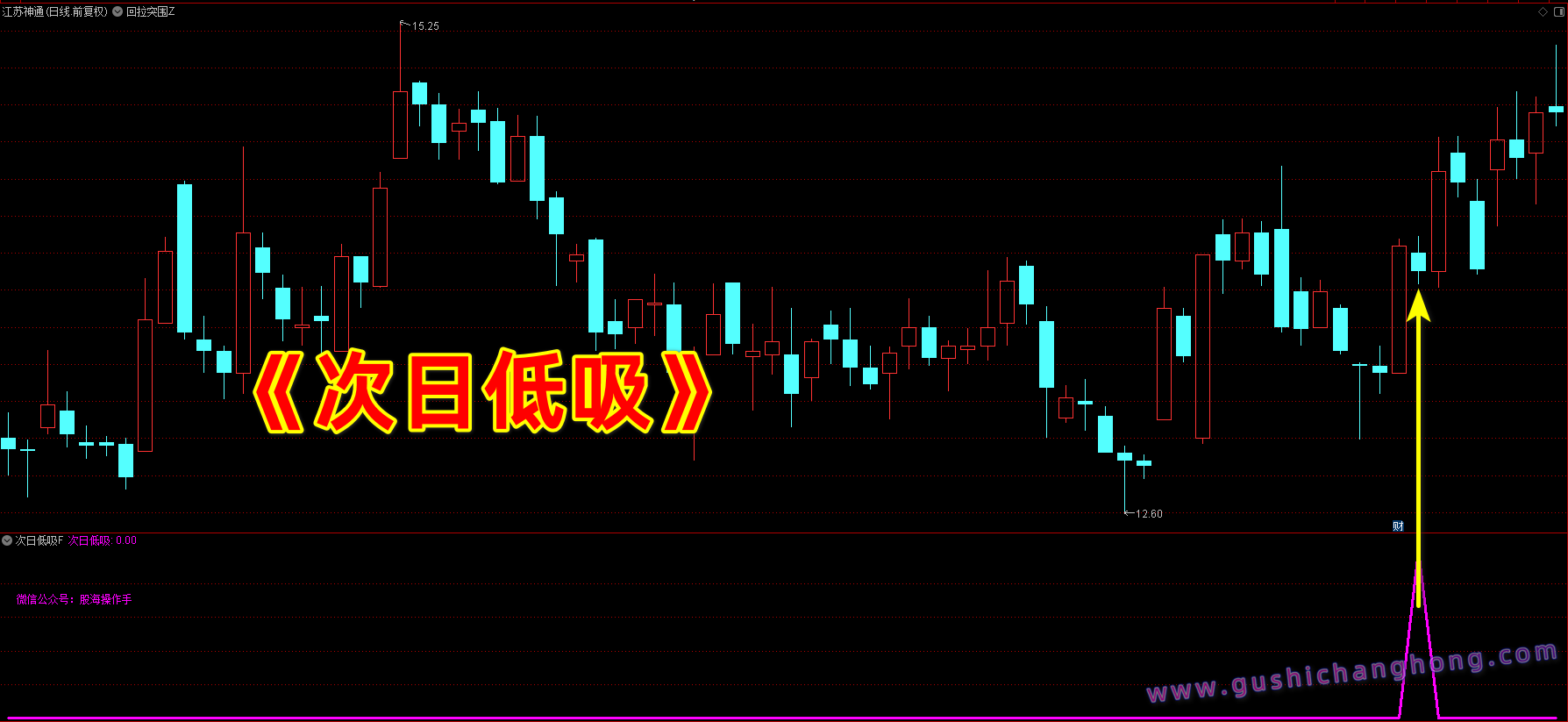 次日低吸指标 次日低吸指标