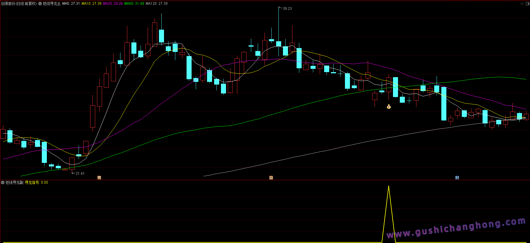 短线寻龙指标 短线寻龙指标