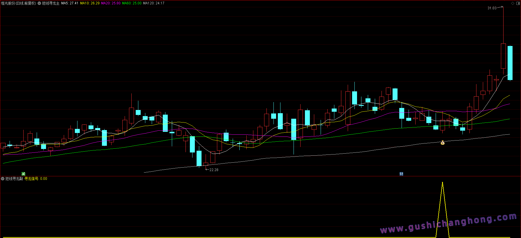 短线寻龙指标 短线寻龙指标
