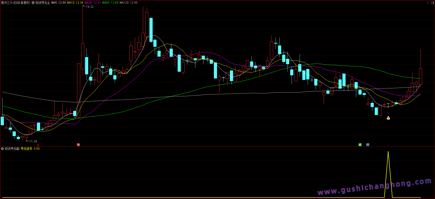短线寻龙指标 短线寻龙指标