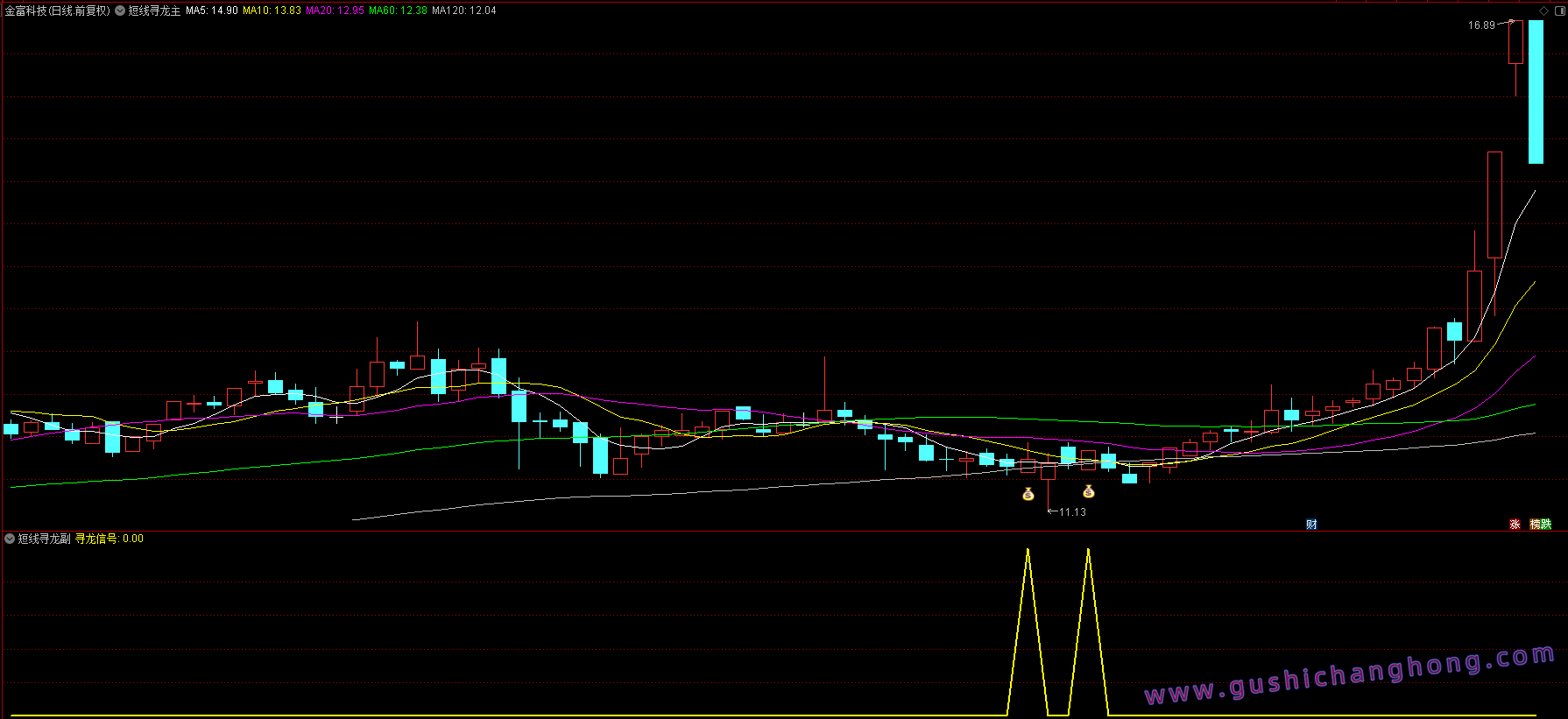 短线寻龙指标 短线寻龙指标