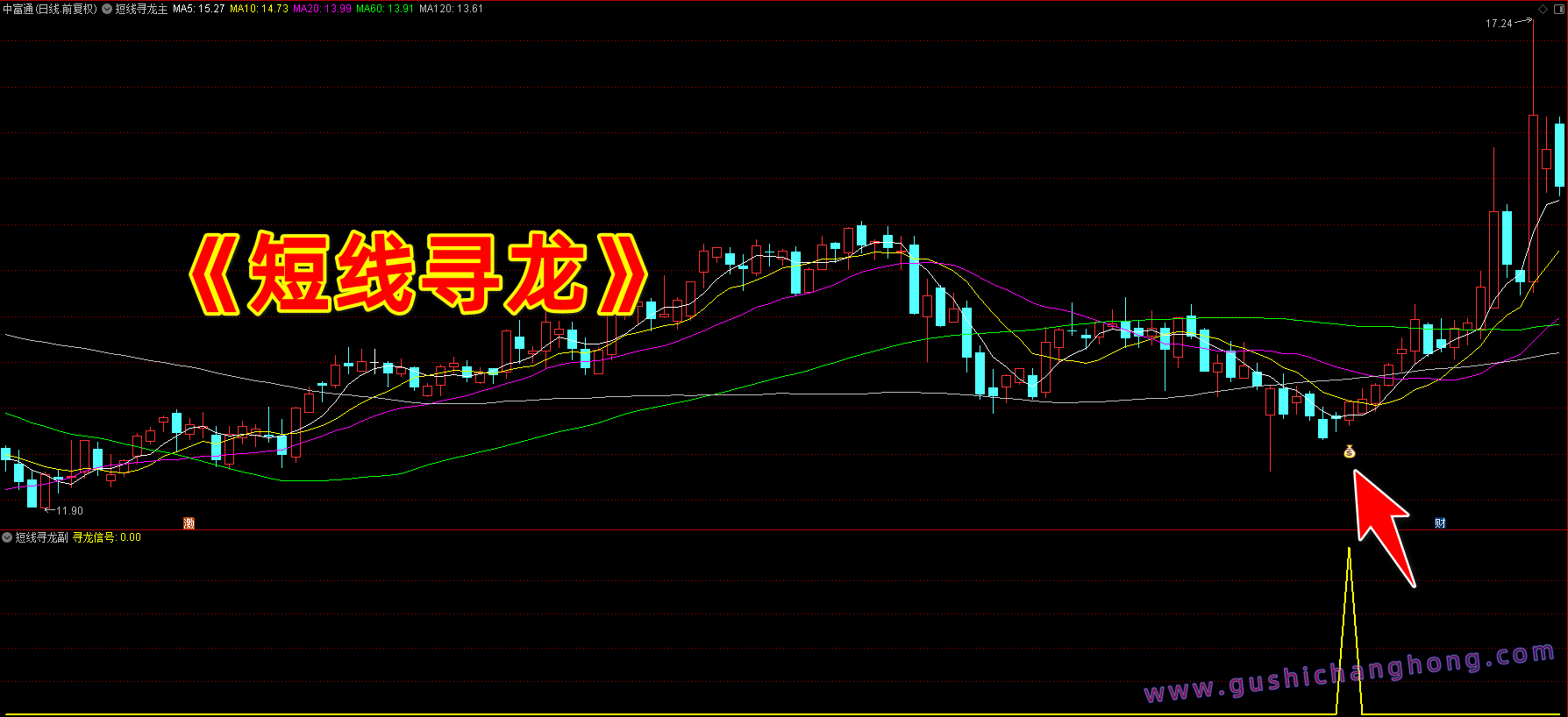 短线寻龙指标 短线寻龙指标
