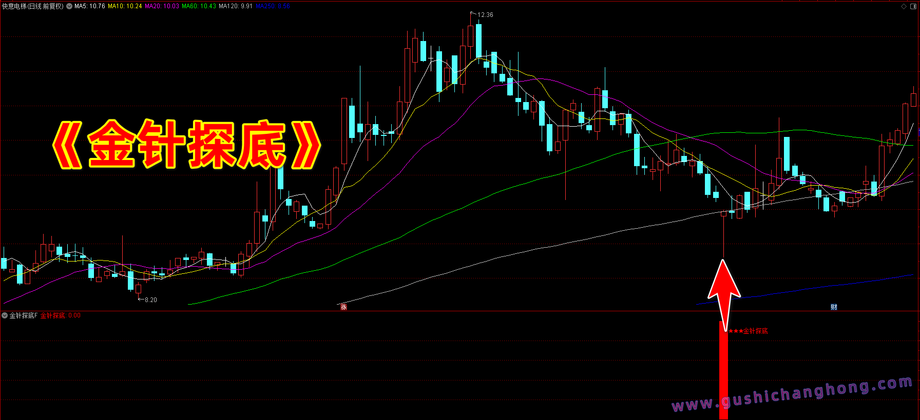 金针探底指标 金针探底指标