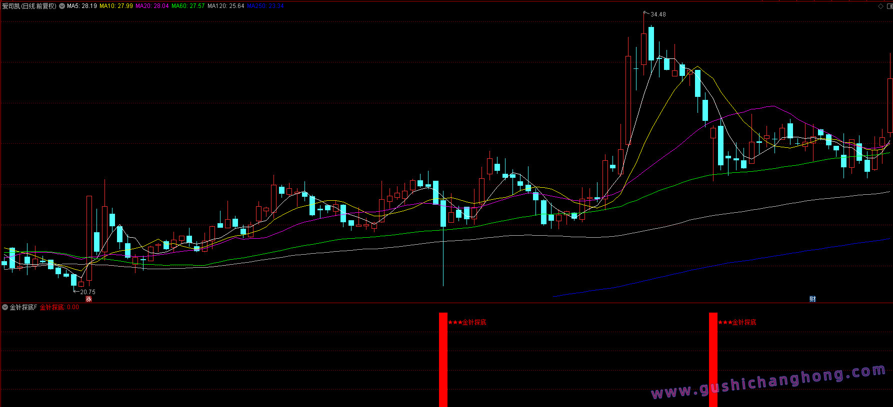金针探底指标 金针探底指标