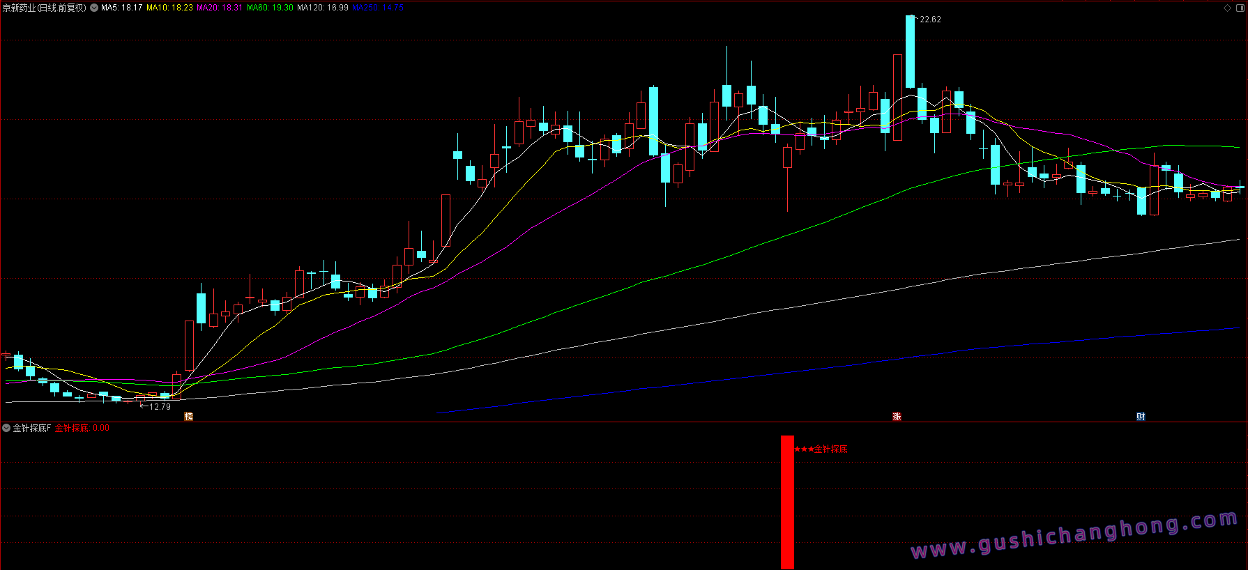 金针探底指标 金针探底指标