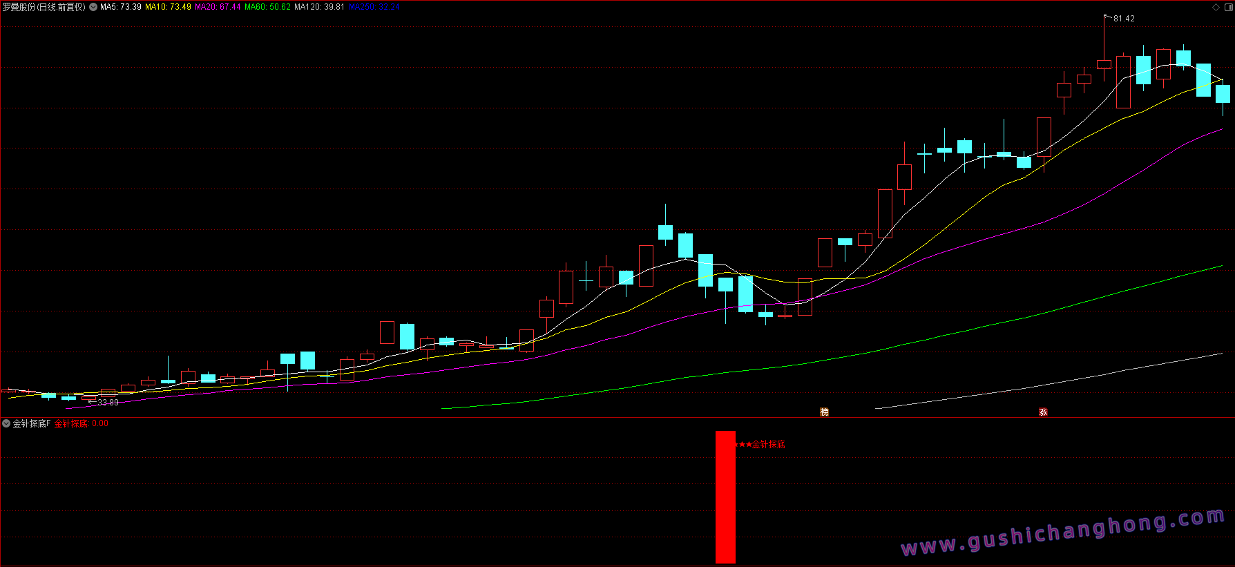 金针探底指标 金针探底指标