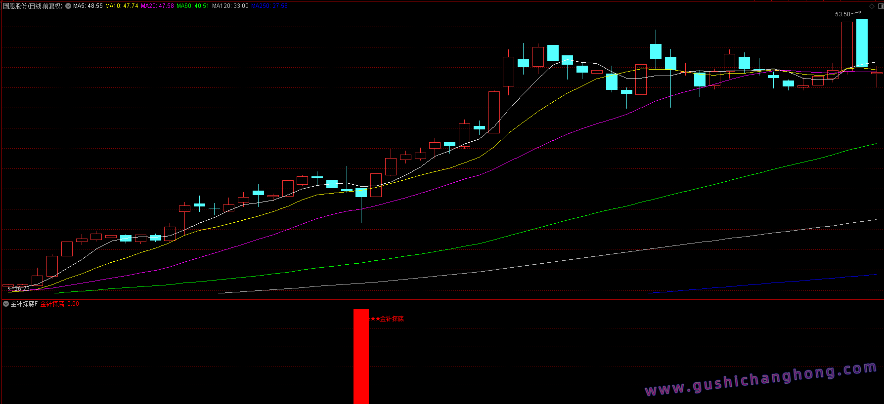 金针探底指标 金针探底指标
