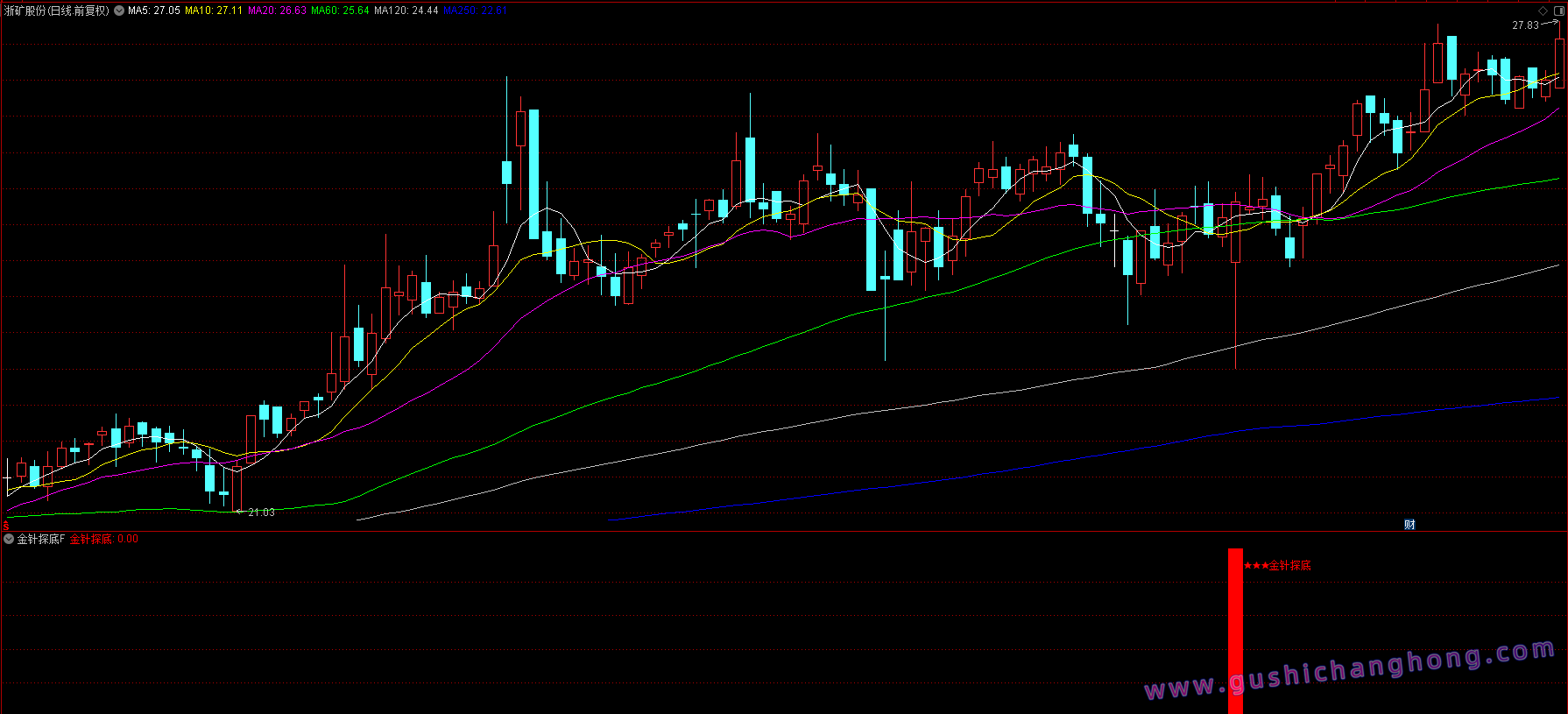 金针探底指标 金针探底指标