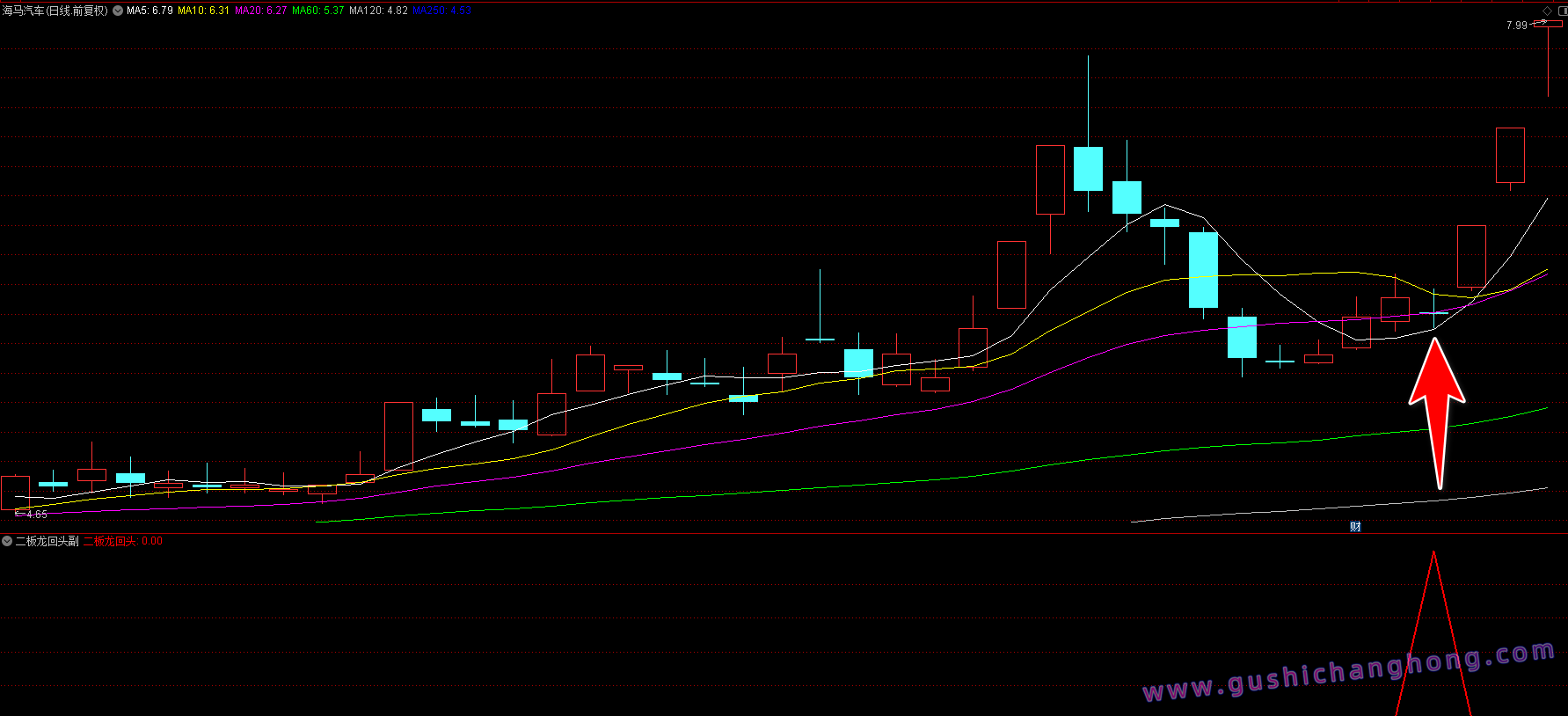 二板龙回头指标